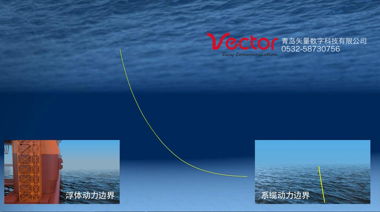 海上平臺動畫，海洋三維動畫